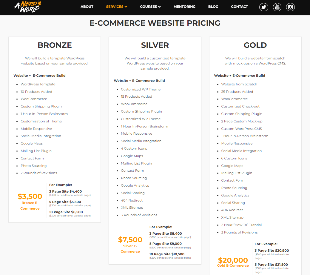 model cenowy agencji oparty na projektach